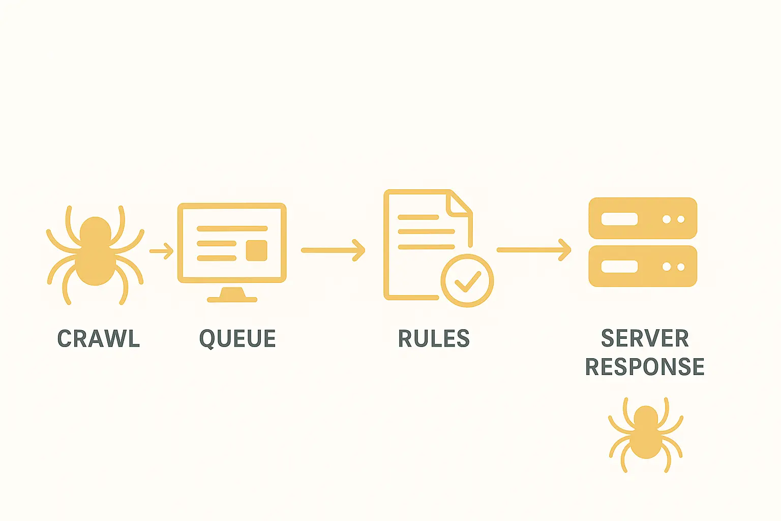 Diagram: Understanding Google Crawling—How Search Engines Discover the Web
